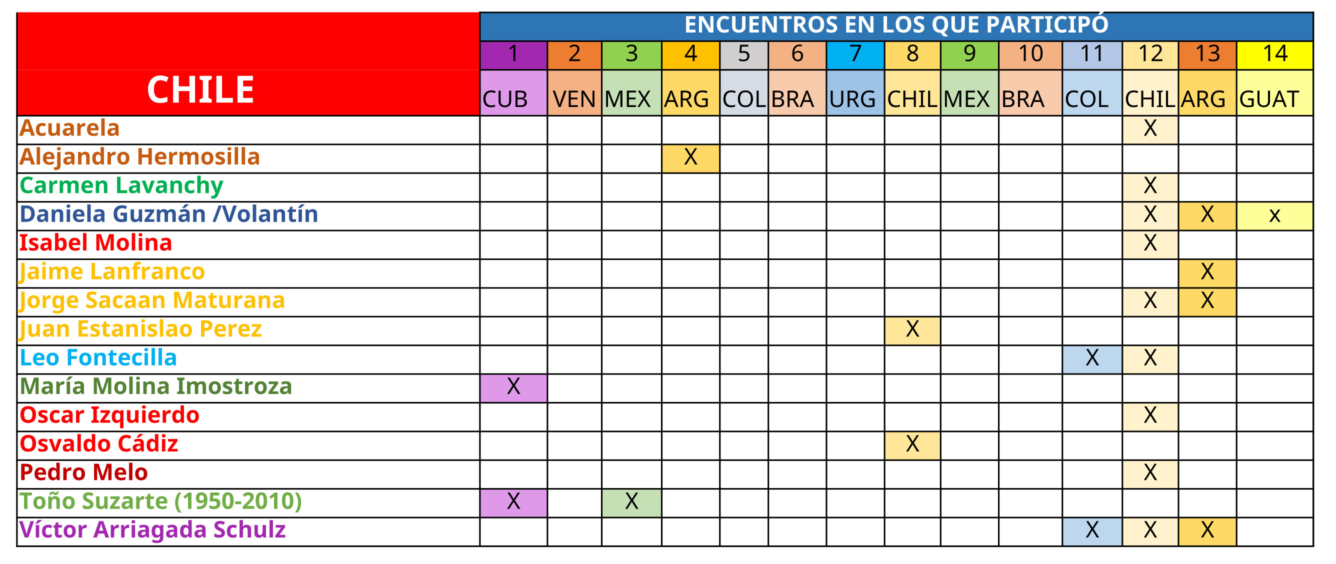 academicos CHILE