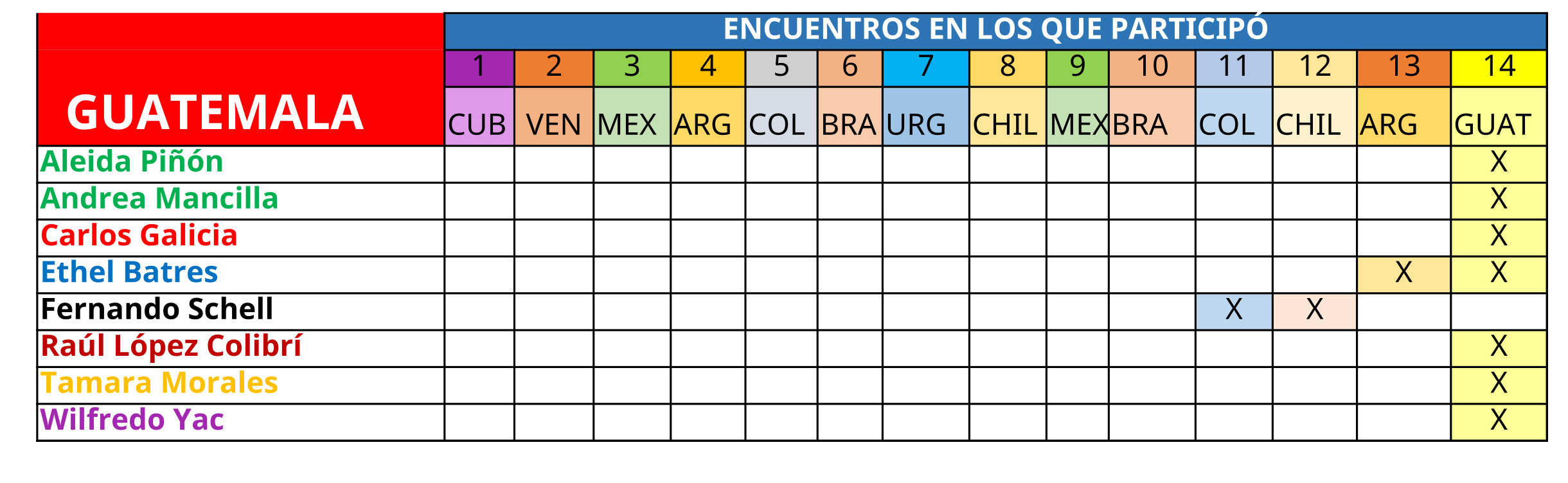 academicos GUATEM
