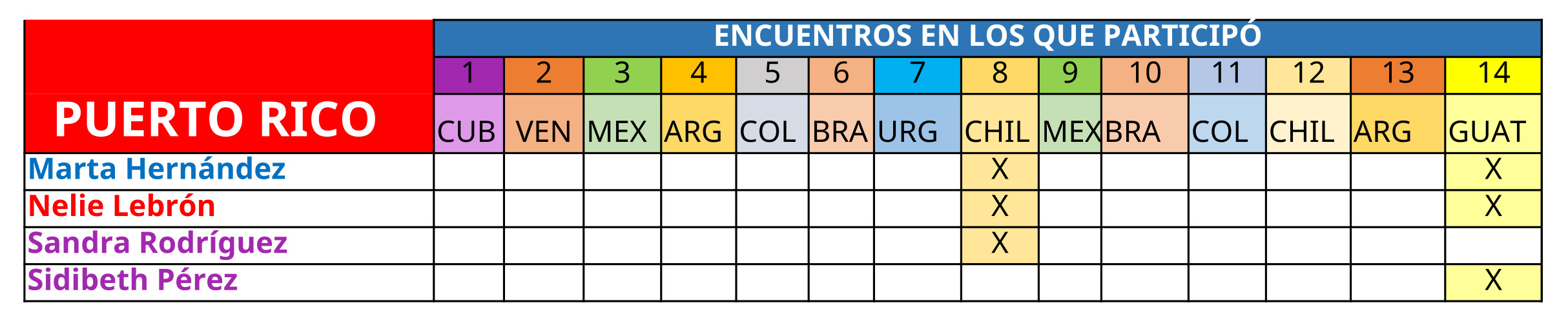academicos P RICO