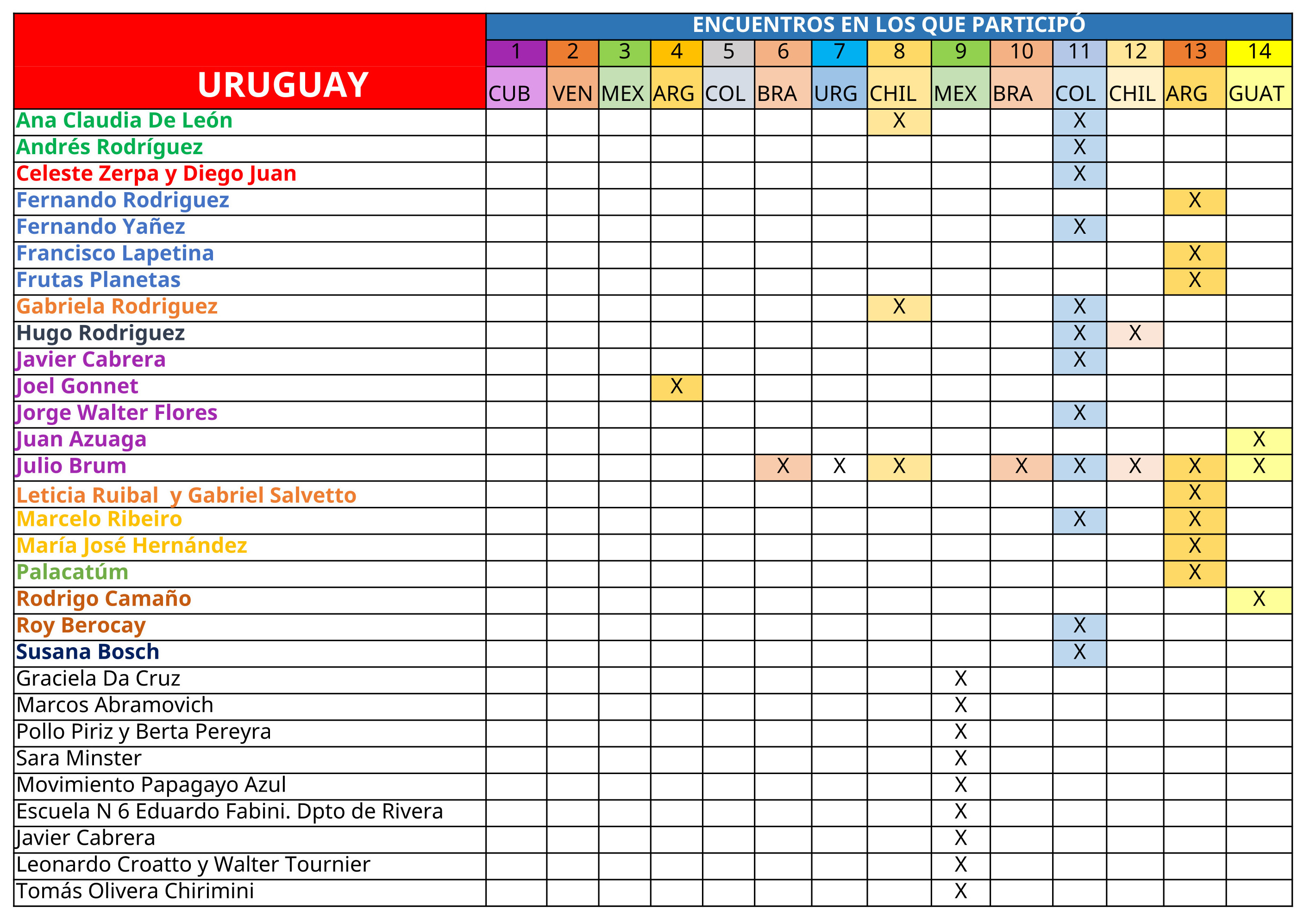 academicos URUGUAY 2