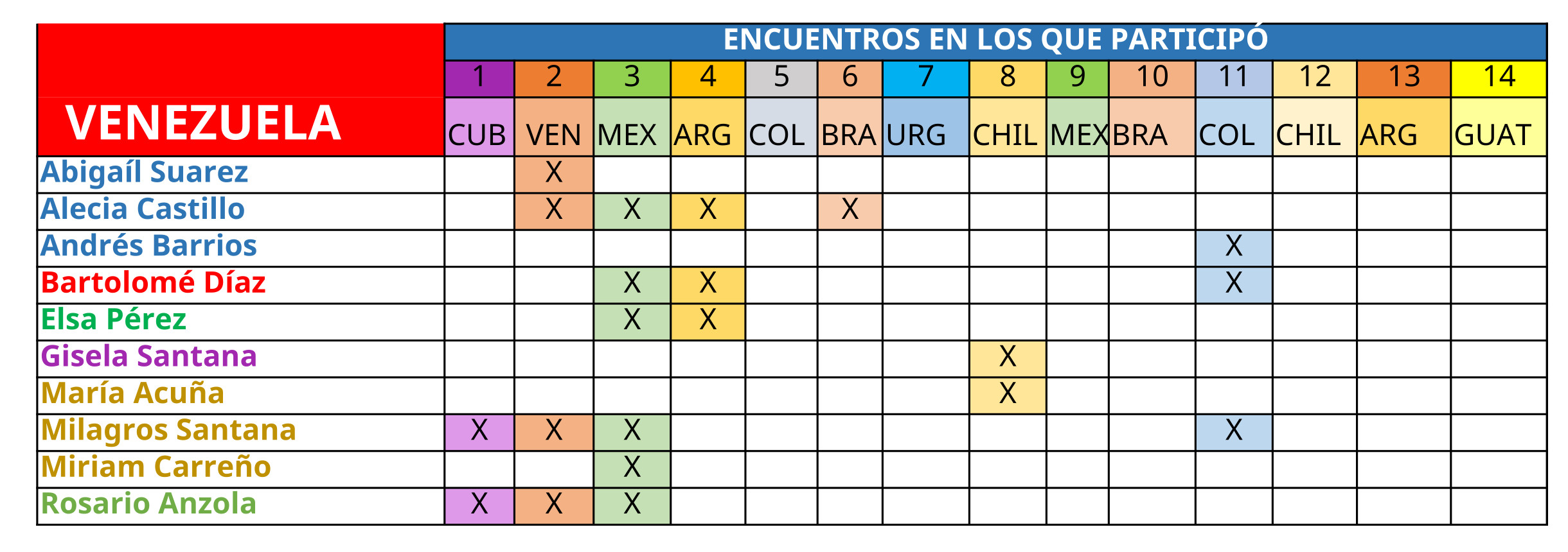 academicos VENEZUELA