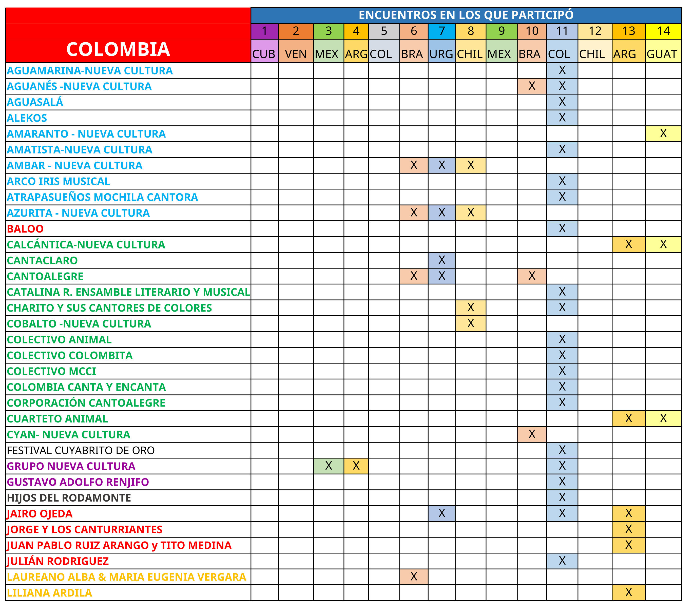 artiStico COLOMBIA 1