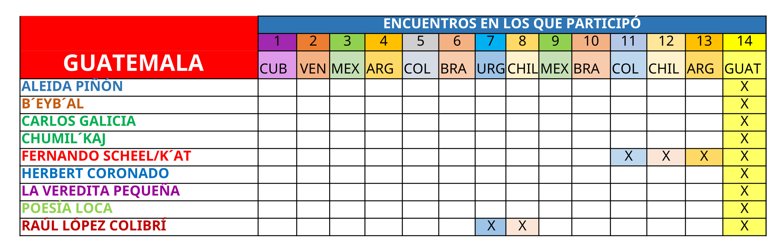 artistas GUATEMALA