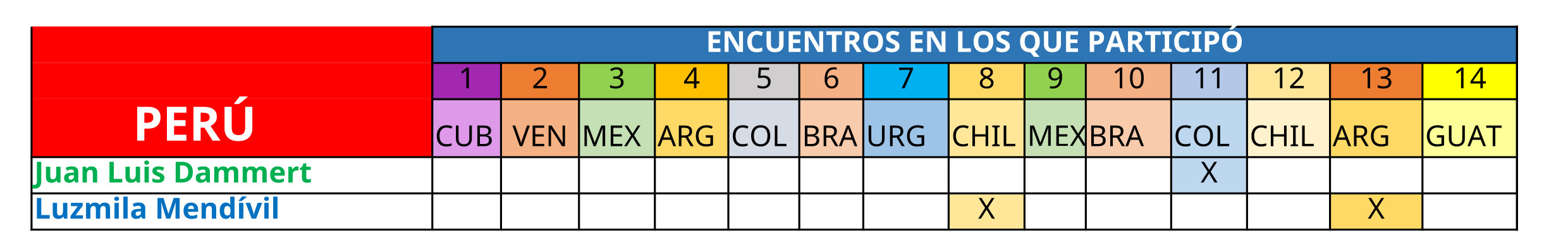 academicos PERU